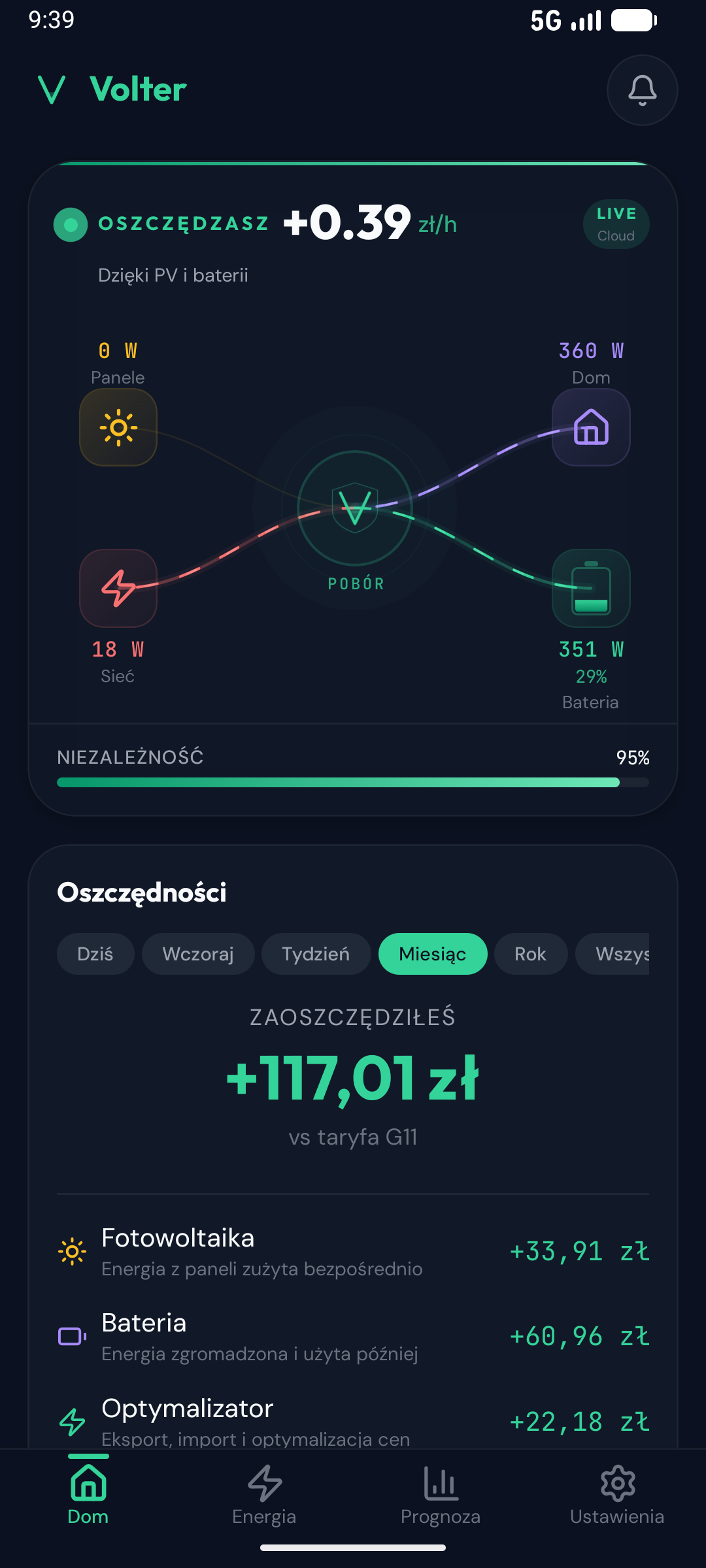 Volter - zarządzanie energią