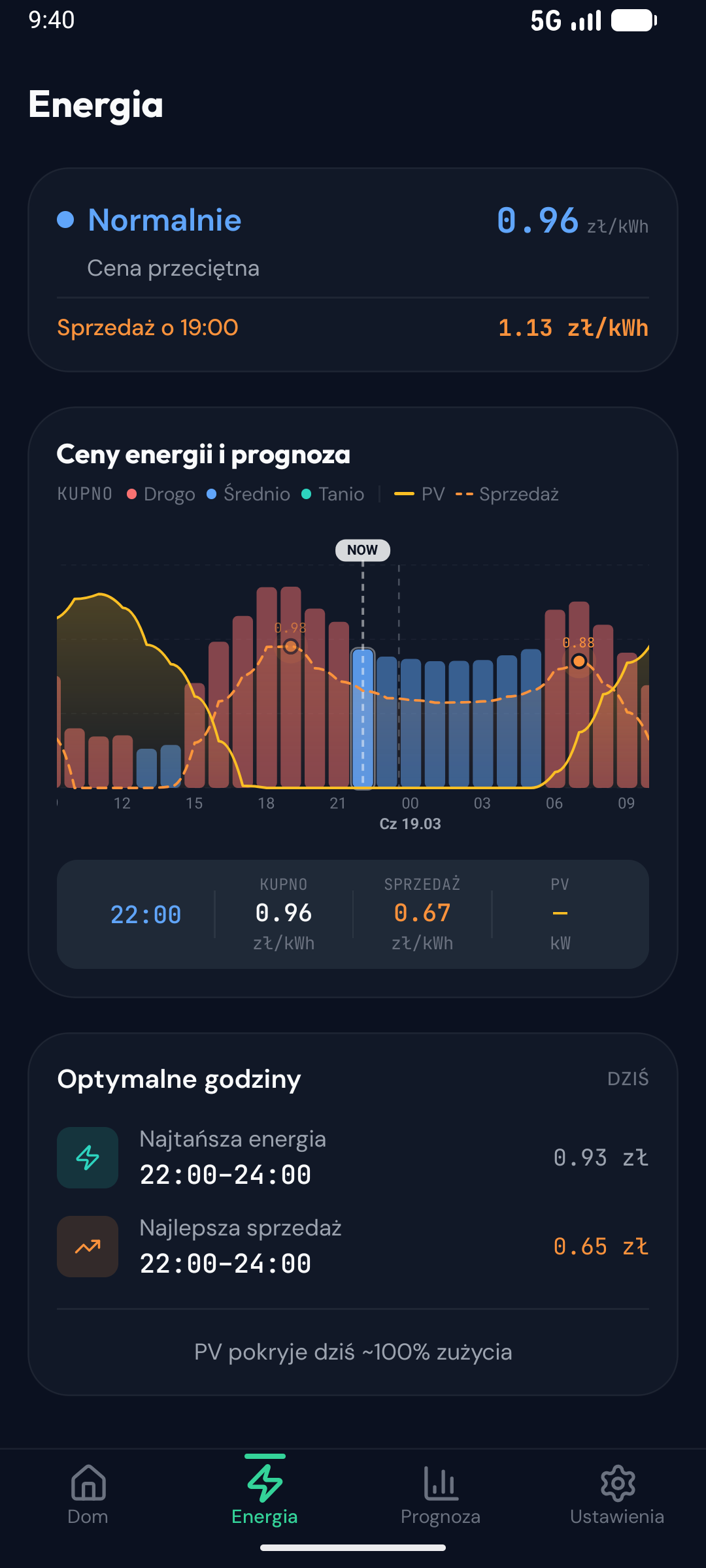 Volter — ceny energii
